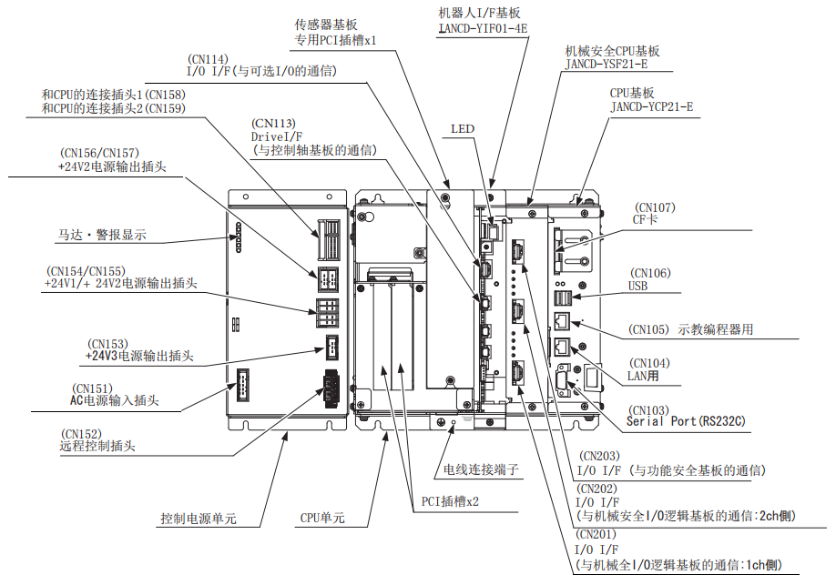 安川CPS-520F2電源模塊JZNC-YPS21-E